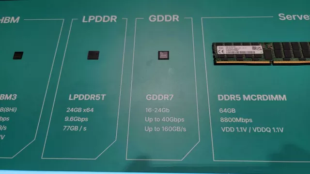 Le prossime GPU di nuova generazione arriveranno probabilmente alla fine del 2024 con memoria GDDR7 - Samsung e SK hynix mostrano i chip al GTC